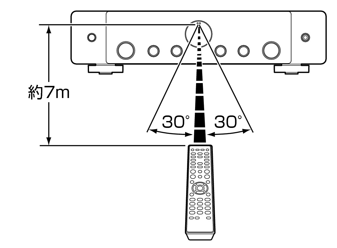 Use RC MODEL70